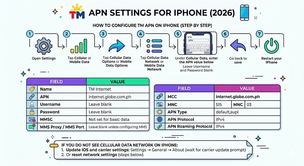 TM APN settings for iPhone