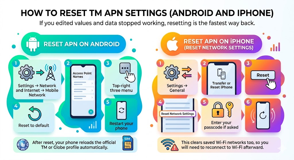 Reset TM APN settings