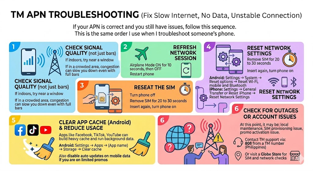 TM APN troubleshooting
