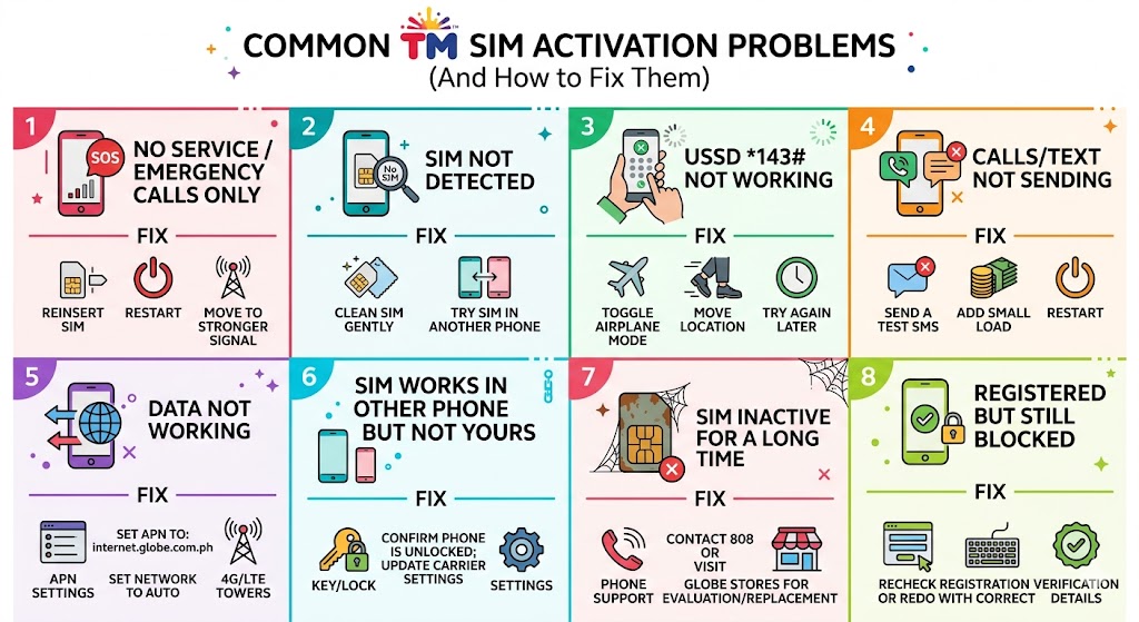 TM SIM activation troubleshooting