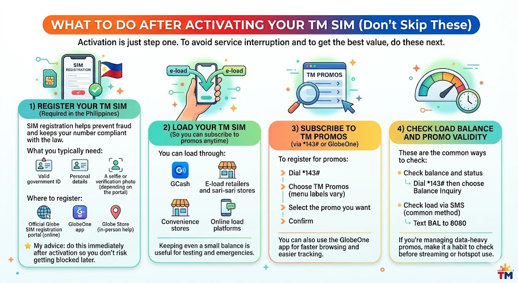 Steps after activating a TM SIM card