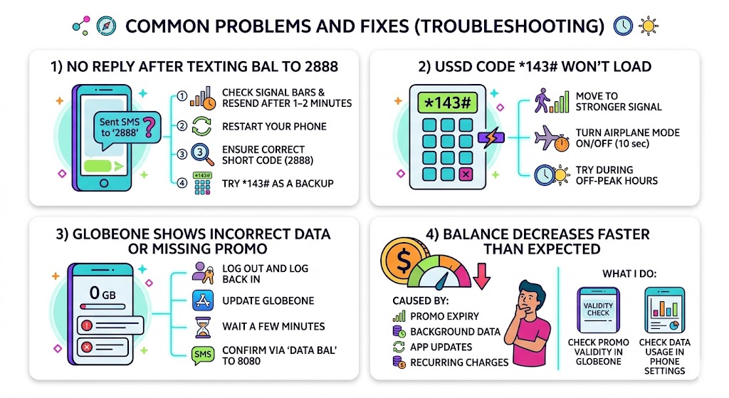 TM balance inquiry troubleshooting