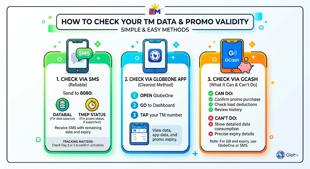How to check TM Easy Plan 150 remaining data balance and validity using SMS, GlobeOne app, and GCash