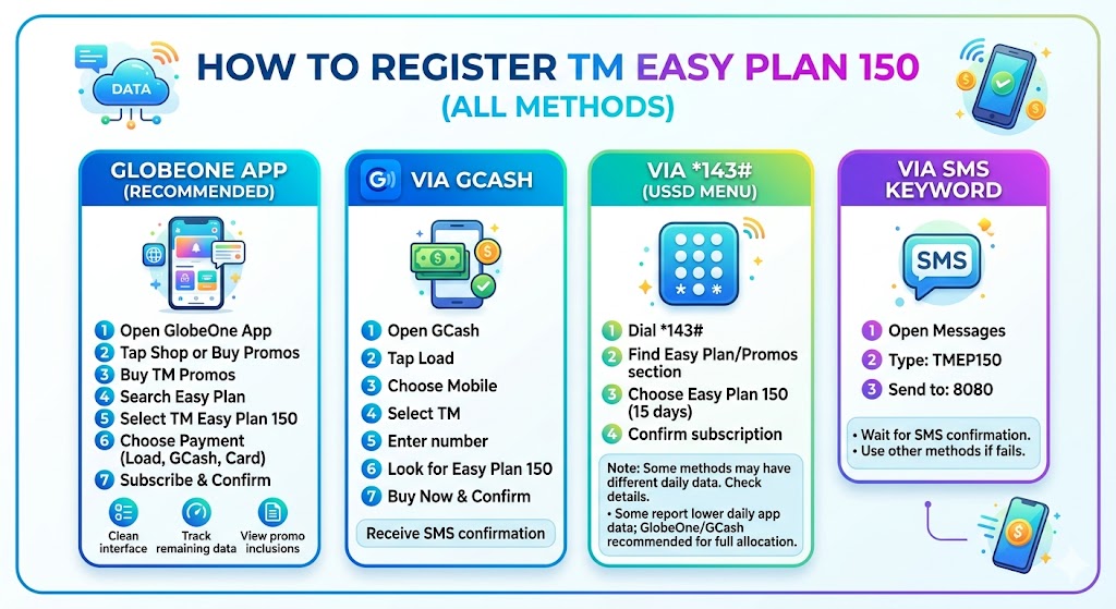 TM Easy Plan 150 terms and conditions — validity, stacking, fair use policy