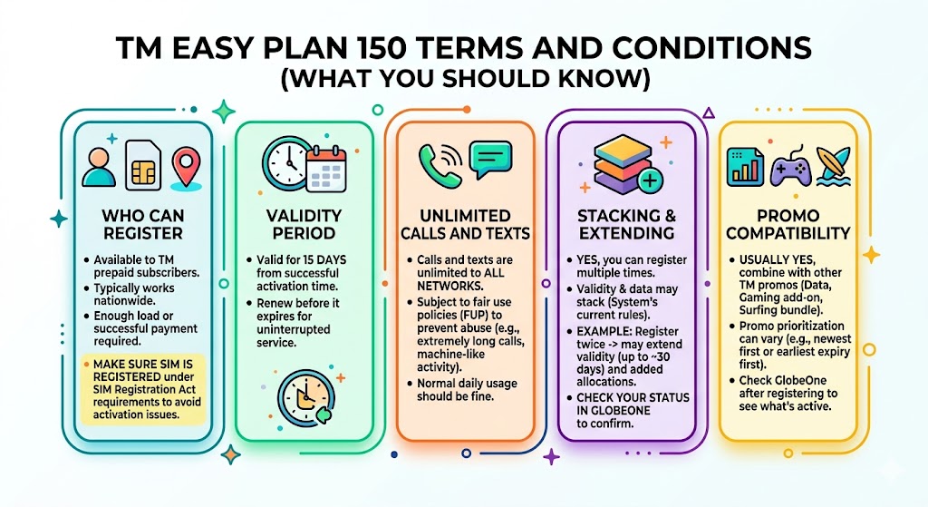 TM Easy Plan 150 troubleshooting — registration failed, no confirmation, app data consuming, slow speed