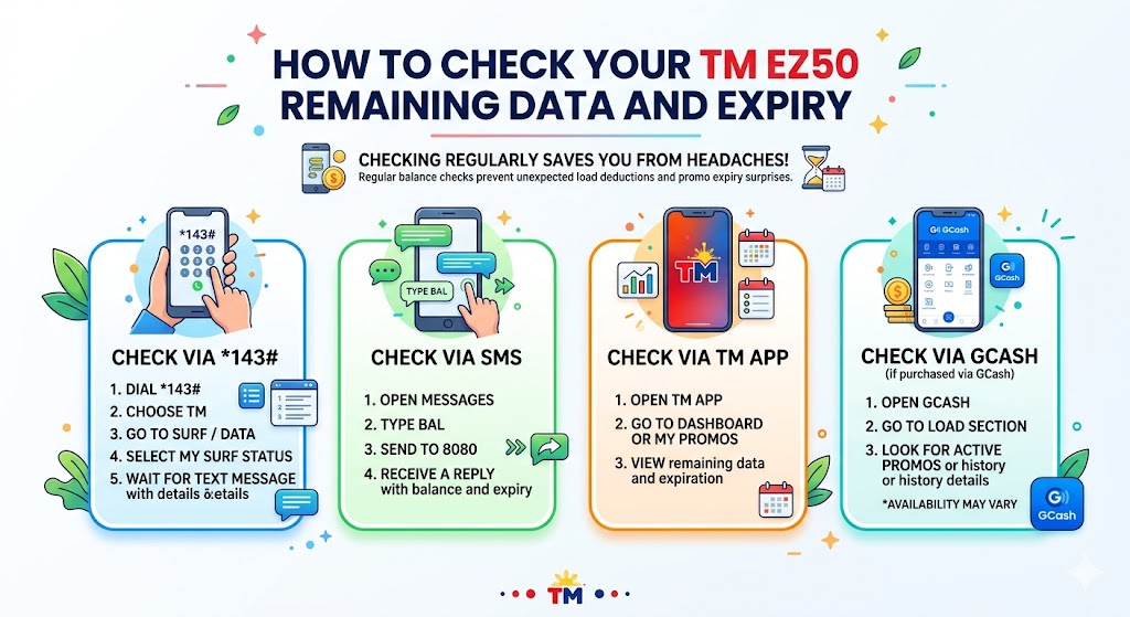 How to check TM EasySURF50 EZ50 remaining data balance and expiry date using SMS, *143#, GlobeOne app, and GCash
