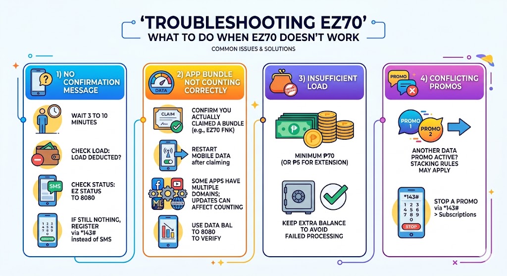 Common TM EasySURF70 EZ70 problems and troubleshooting fixes — registration failed, bundle not counting, insufficient load