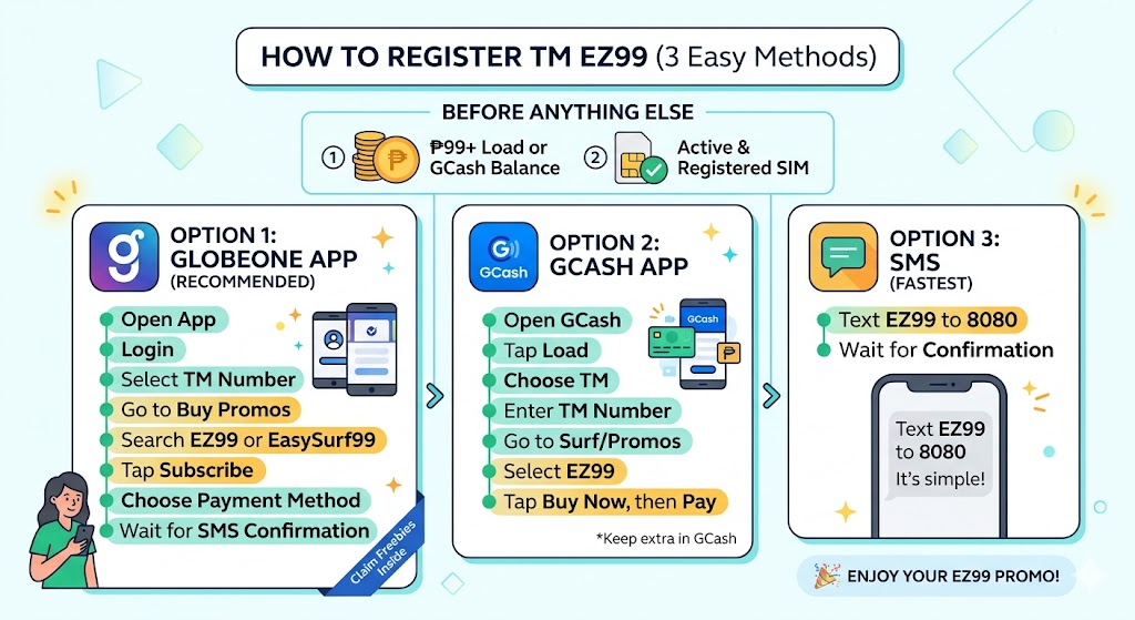 How to register TM EZ99 promo via GlobeOne, GCash, and SMS